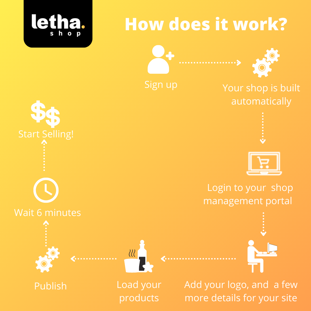 Letha Shop eCommerce site builder - how does it work instructions